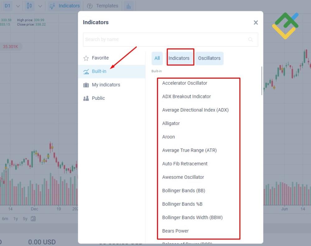LiteForex: Analisi tecnica