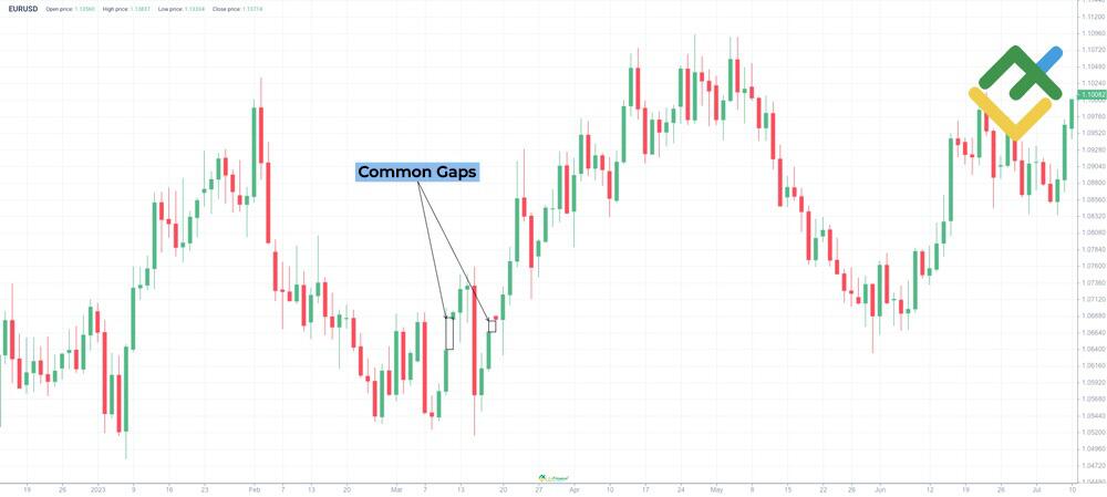 LiteFinance: Common Gaps