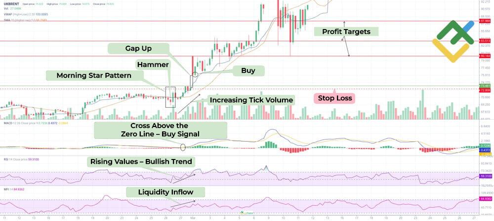 LiteFinance: Confirming Gaps with Volume & Technical Analysis