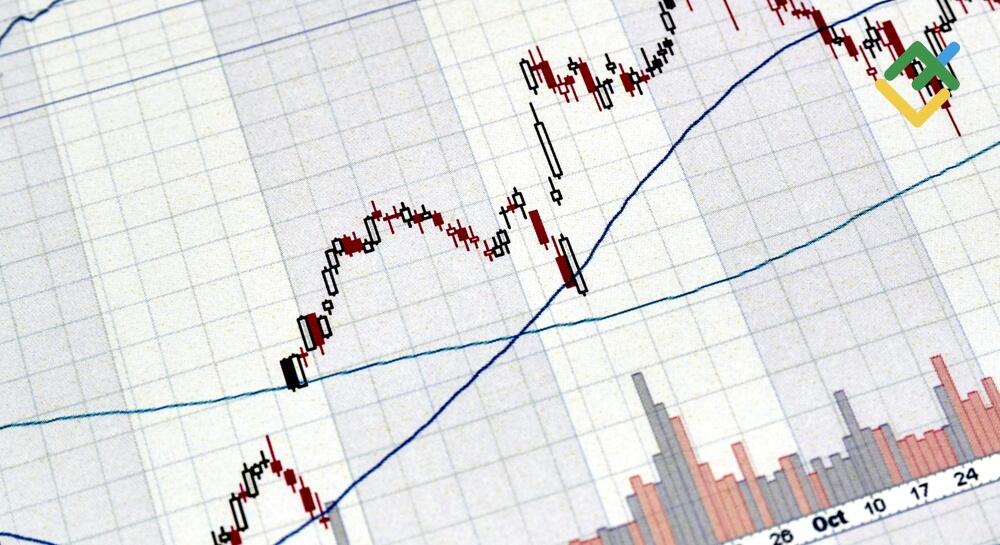 How to Trade Gaps: Trading Strategy