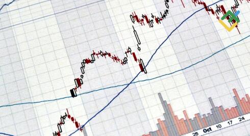 How to Trade Gaps: Trading Strategy
