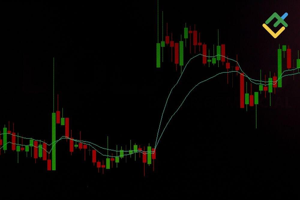 LiteFinance: What Is a Gap in Trading?