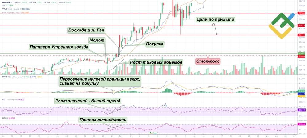 LiteFinance: Подтверждение Гэпа объемом и техническим анализом