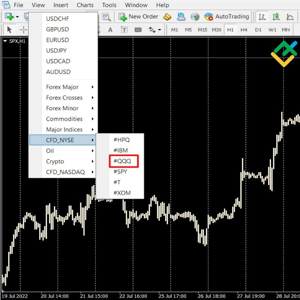 LiteForex: Jak handlować kontraktami Futures na S&P 500?