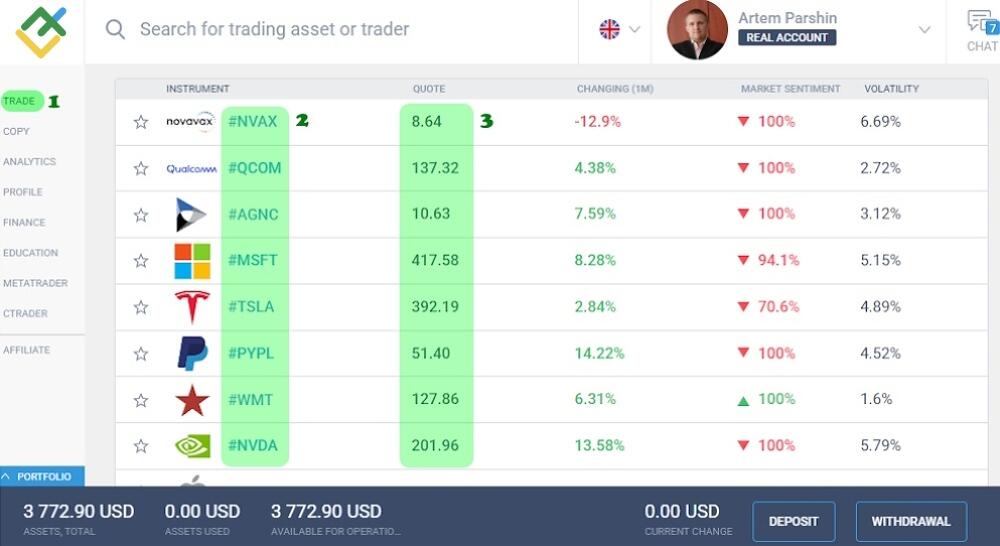 LiteFinance: Шаг 5: Изучите акции и выберите первую сделку