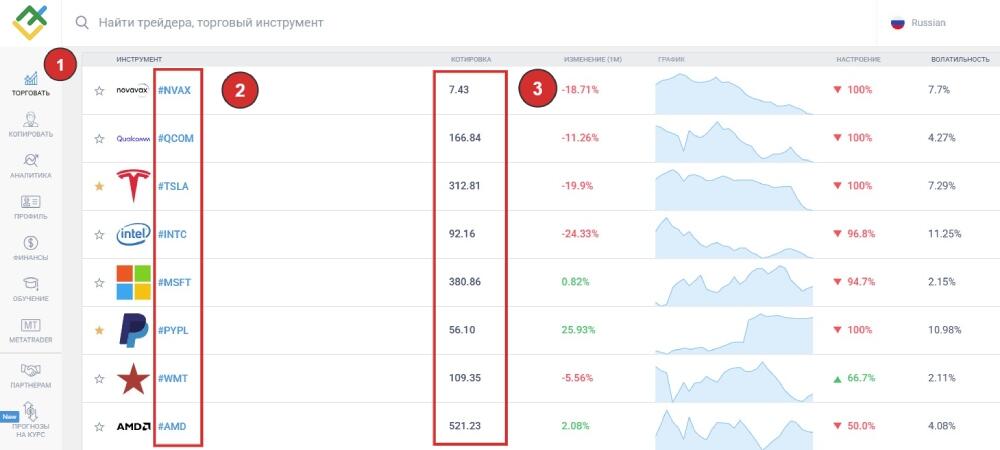 LiteFinance: Шаг 5: Изучите акции и выберите первую сделку