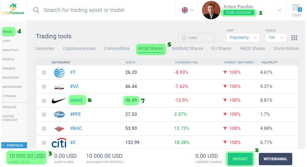 LiteFinance: Step 3: Practice on a Demo Account