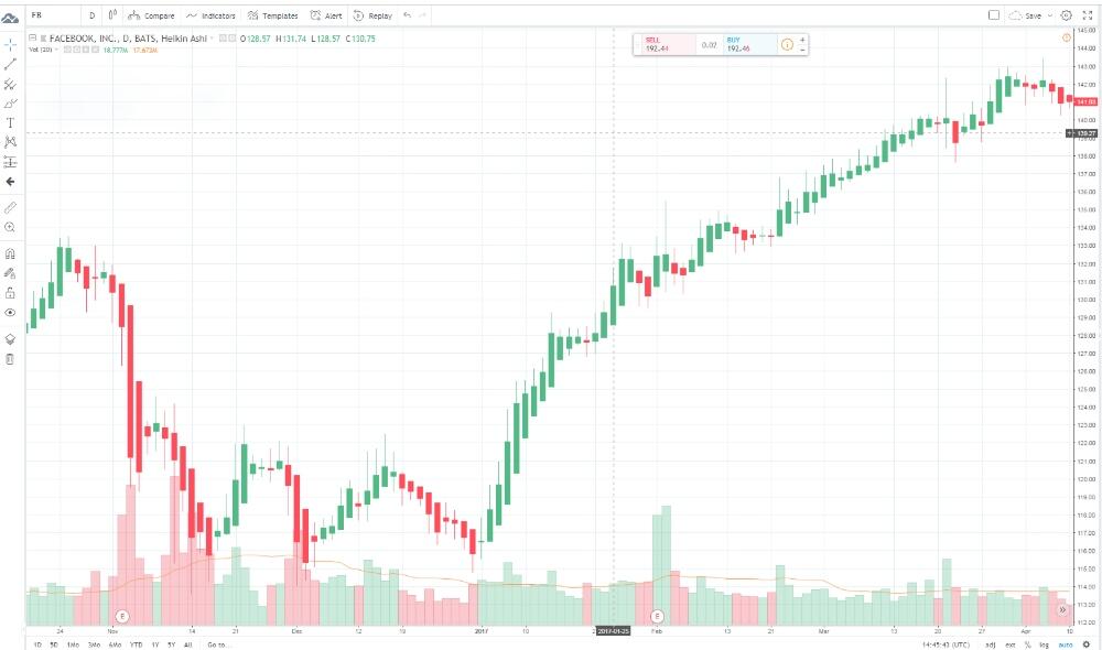 LiteFinance: 5. Vaqt oralig'ini tanlash va savdoga start berish
