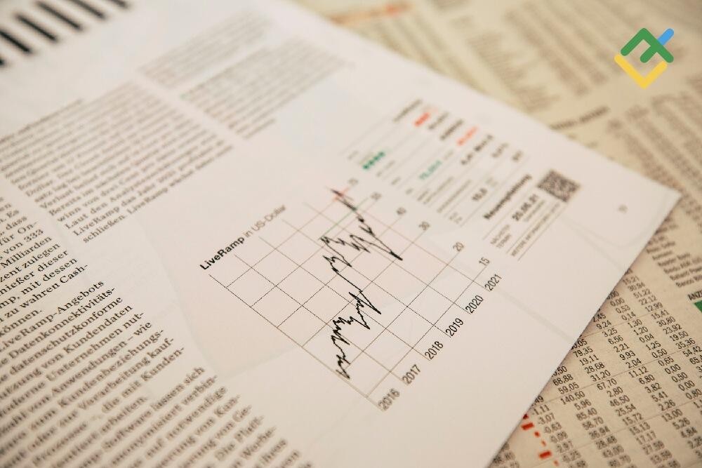 LiteFinance: Fond birjasida savdo qilishni qanday o'rganish mumkin: qoidalar va tamoyillar