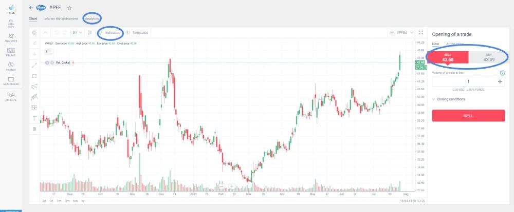 LiteFinance: 1. Brokerlik hisobini oching