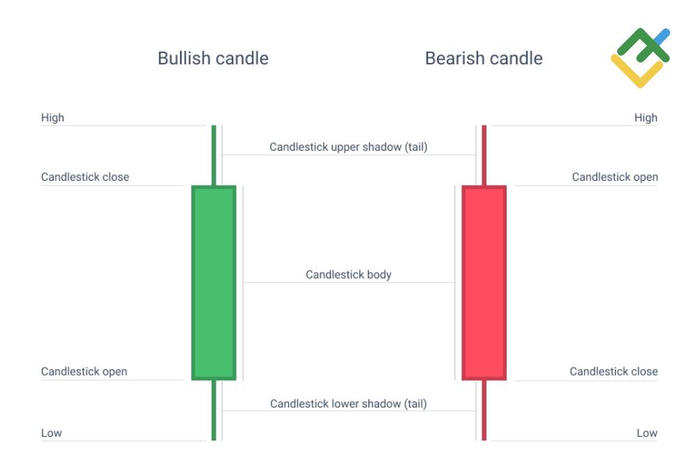 LiteForex: Monitoring podczas handlu krótkoterminowego