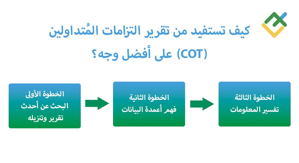 LiteFinance: كيفية قراءة بيانات تقرير التزامات المُتداولين (COT)