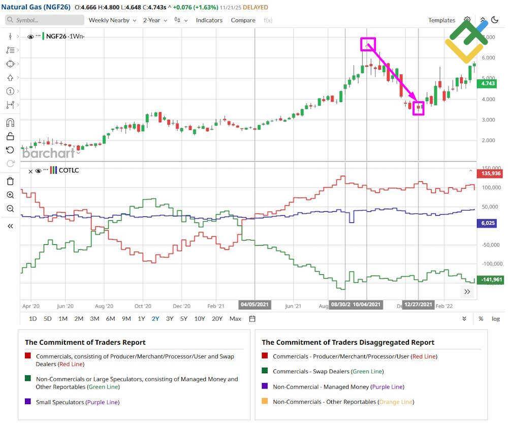 LiteFinance: Identifying Potential Market Reversals