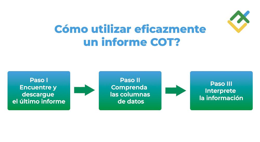 LiteFinance: Cómo leer y analizar los datos del informe COT