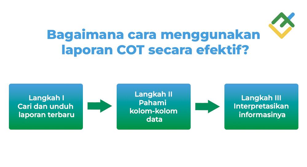 LiteFinance: Cara Membaca Laporan COT
