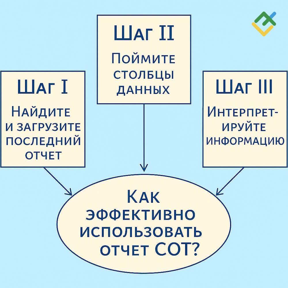 LiteFinance: Как читать и анализировать данные отчета COT