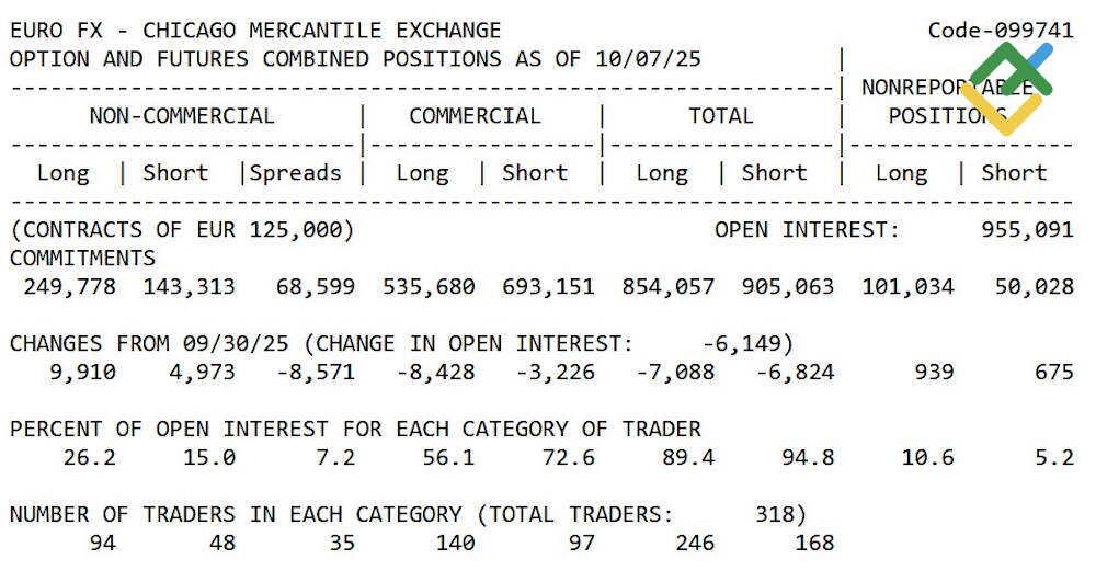 LiteFinance: Толкование отчета