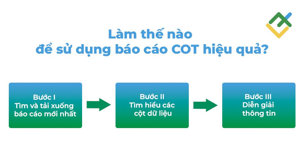 LiteFinance: Cách đọc dữ liệu từ báo cáo COT