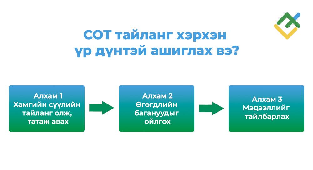 LiteFinance: COT Тайлангийн Өгөгдлийг Хэрхэн Унших вэ