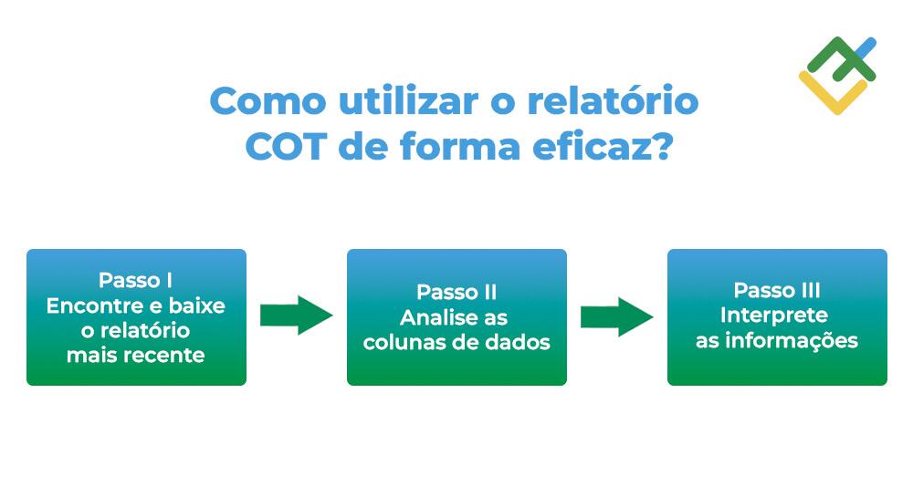 LiteFinance: Como ler e analisar dados do relatório COT