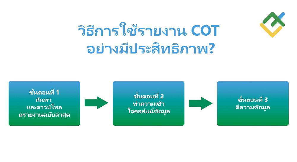 LiteFinance: วิธีการอ่านข้อมูลรายงาน COT