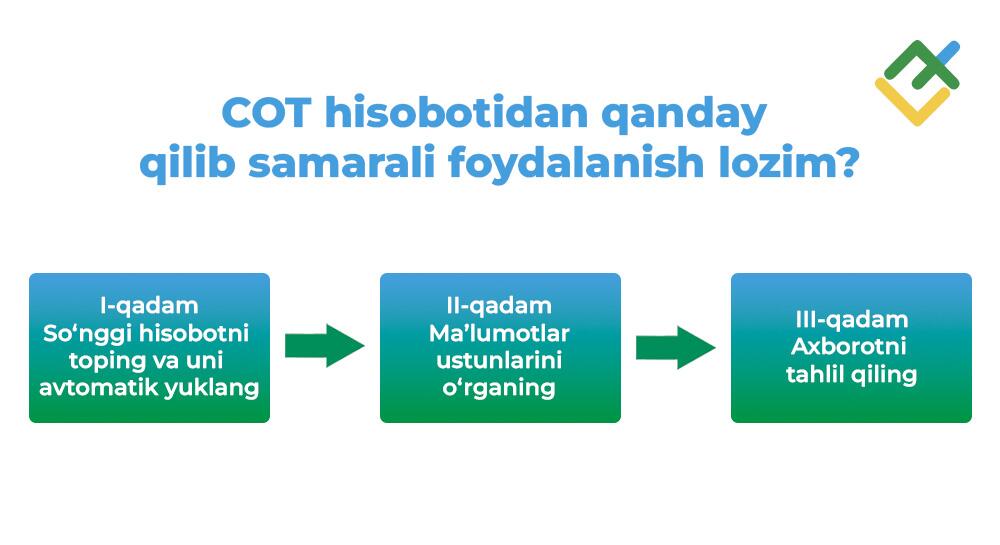 LiteFinance: COT hisoboti ma’lumotlarini qanday o‘qish va tahlil qilish kerak?