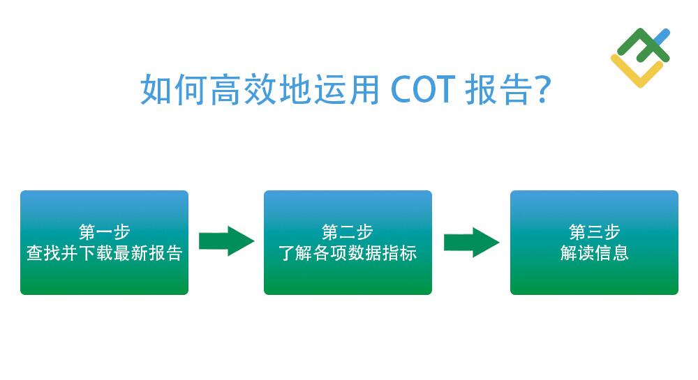 LiteFinance: 如何解读 COT 报告数据