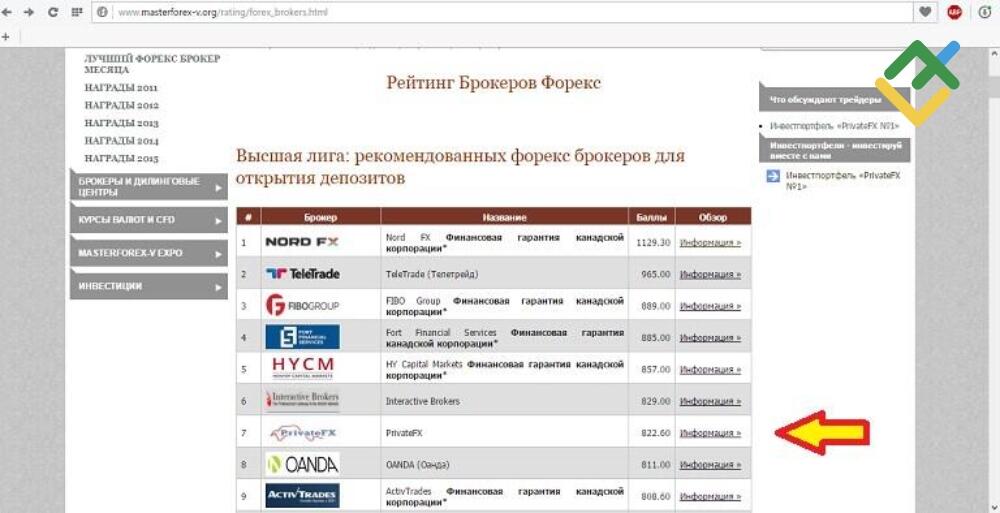 LiteFinance: Манипуляция с помощью рейтингов брокеров