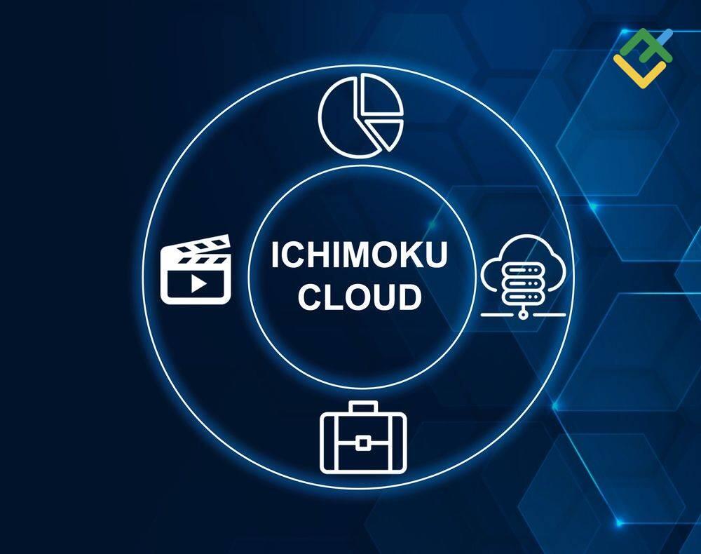 LiteFinance: Qu'est-ce que l'indicateur nuage Ichimoku ?
