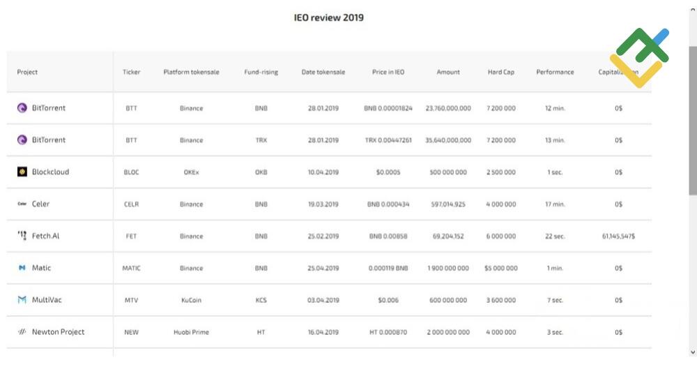 LiteFinance: IEO as an ICO replacement