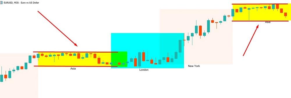 LiteFinance: Best strategies