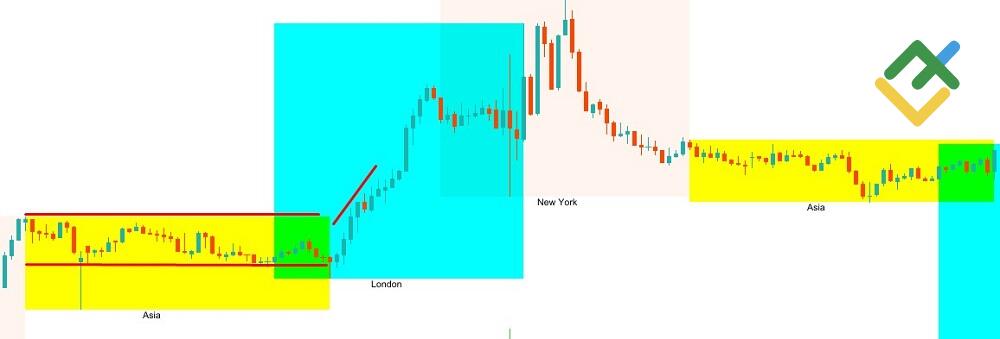 LiteFinance: Best strategies