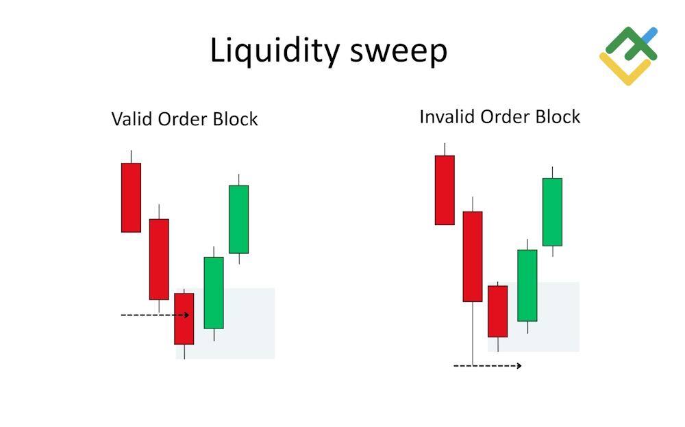 LiteForex: Caratteristiche del Pattern