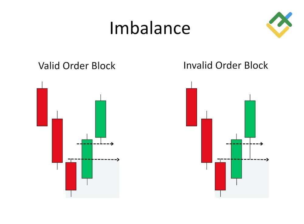 LiteForex: Caratteristiche del Pattern