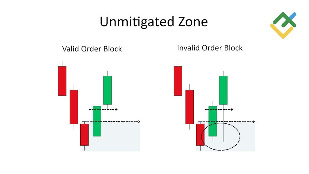 LiteForex: Caratteristiche del Pattern