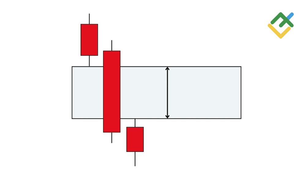 LiteFinance: How the FVG Pattern Forms