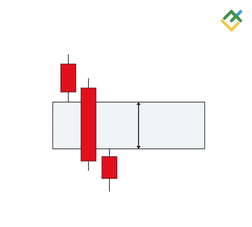 LiteForex: Come si Forma il Pattern FVG