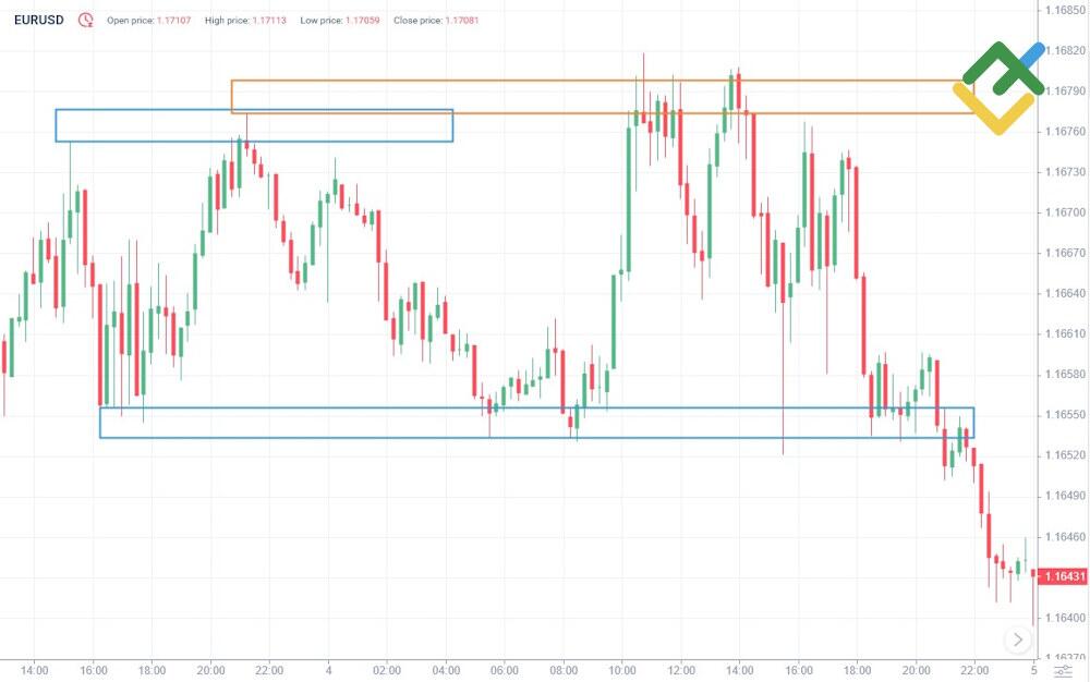 LiteForex: Pool di Liquidità e Manipolazione del Mercato