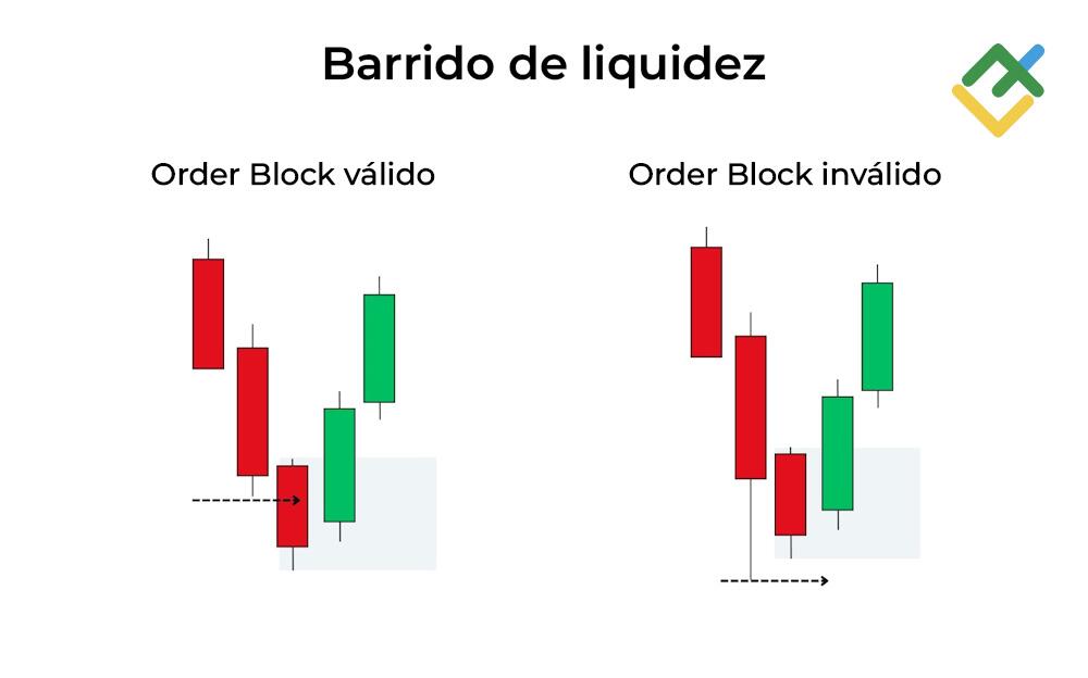 LiteFinance: Criterios de la importancia del patrón