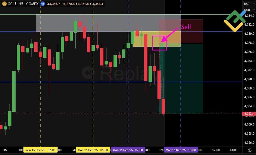 LiteFinance: Шаг 3: ожидание Kill Zone и подтверждения входа