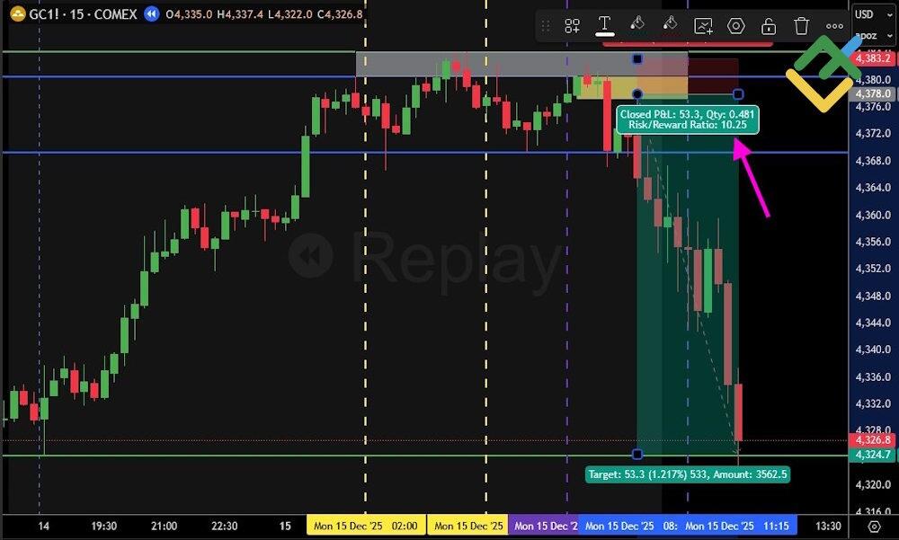 LiteFinance: Шаг 3: ожидание Kill Zone и подтверждения входа