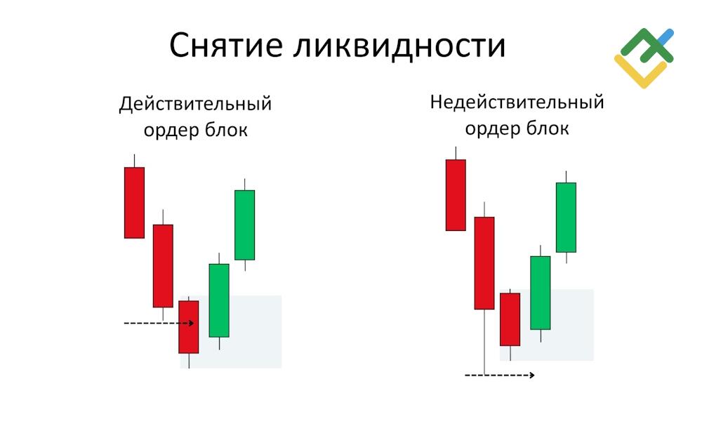 LiteFinance: Критерии важности паттерна