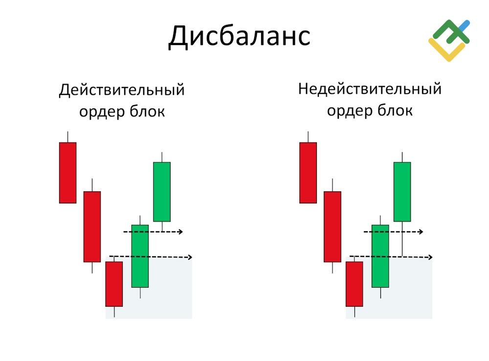 LiteFinance: Критерии важности паттерна