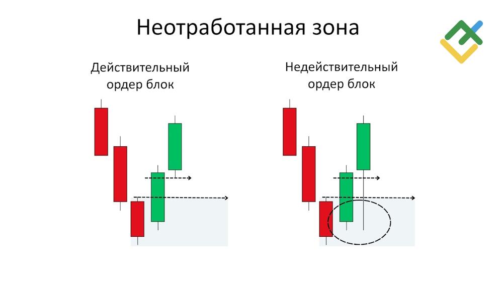 LiteFinance: Критерии важности паттерна