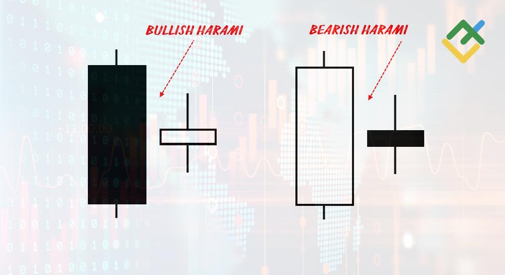 LiteFinance: Harami Pattern