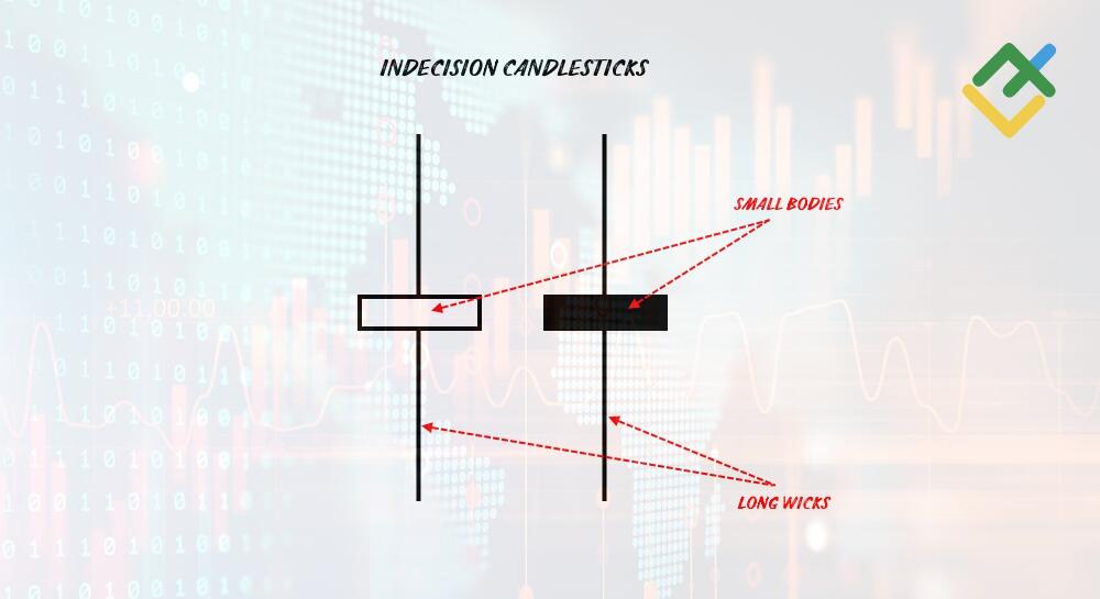 LiteFinance: Understanding Indecision Candles