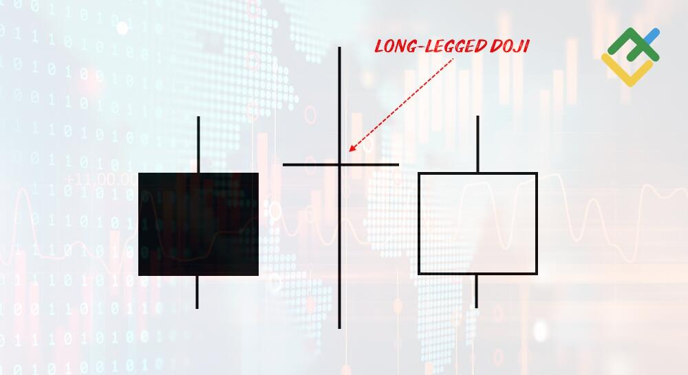LiteFinance: Long-Legged Doji