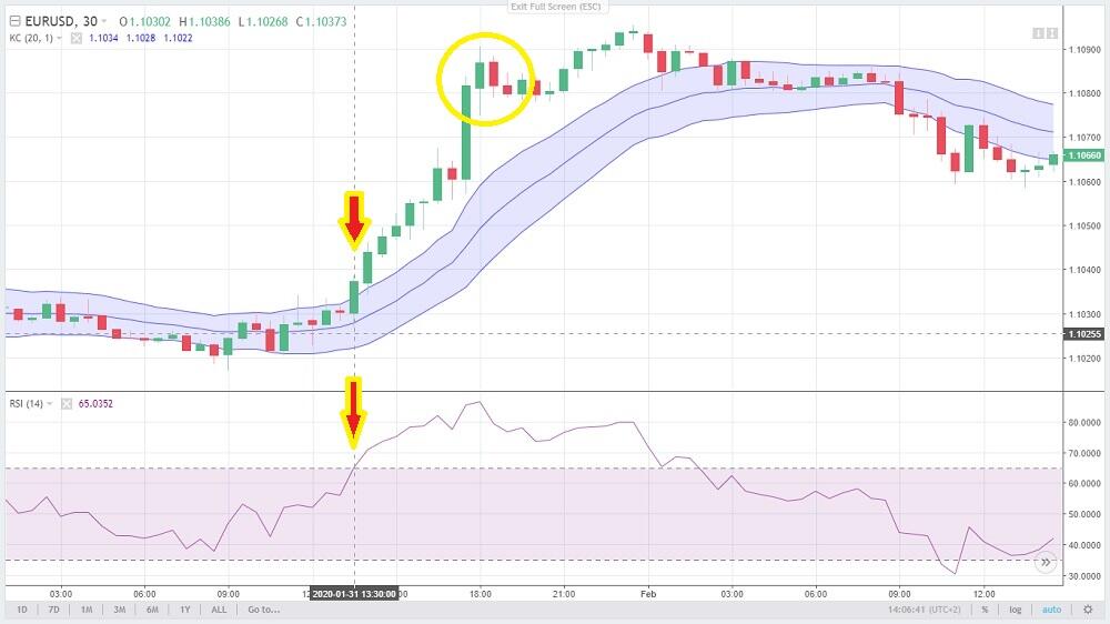 LiteFinance: Penjelasan Strategi Trading dengan Keltner Channel