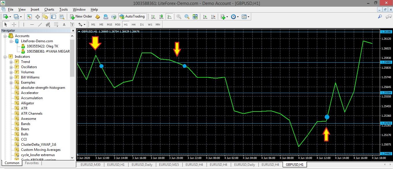floating spread liteforex demo floating spread liteforex demo