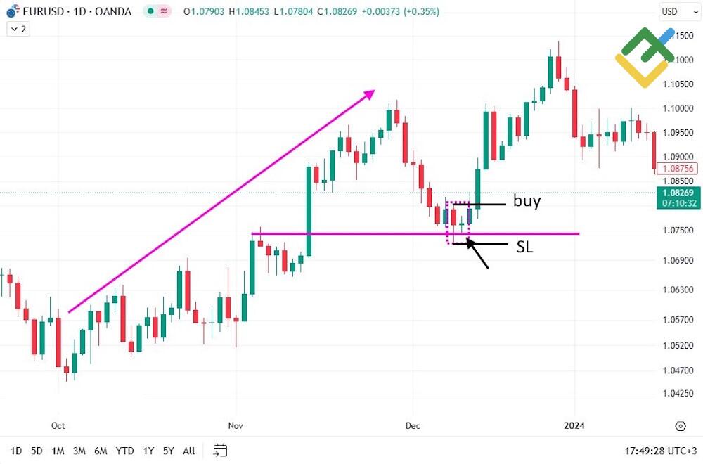 LiteFinance: Работа по тренду